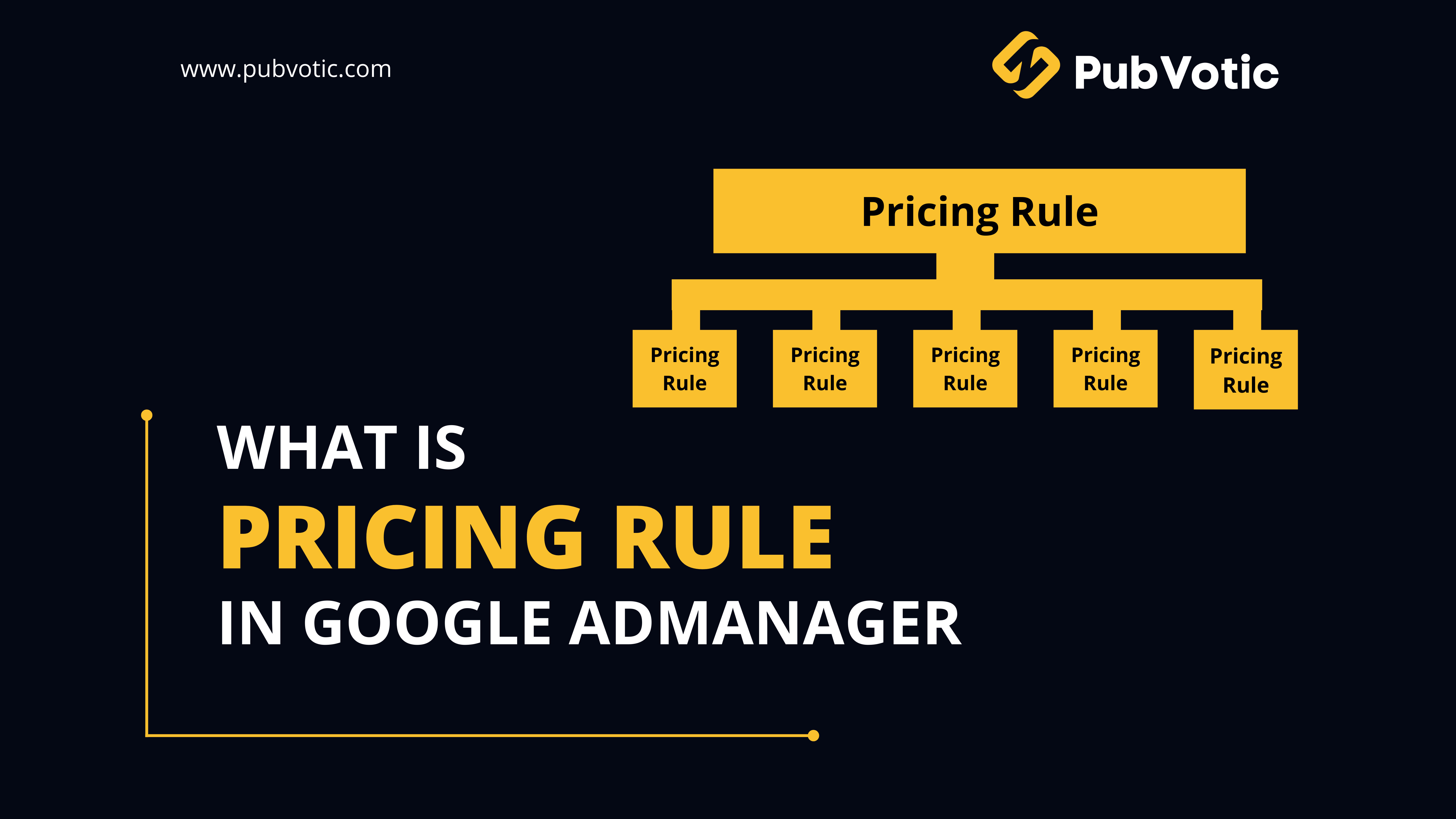 what is pricing rule in google Admanager, pubvotic